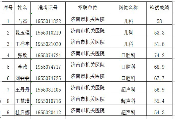 济南人口总数_青岛人口总量与增速均排全省第三(2)